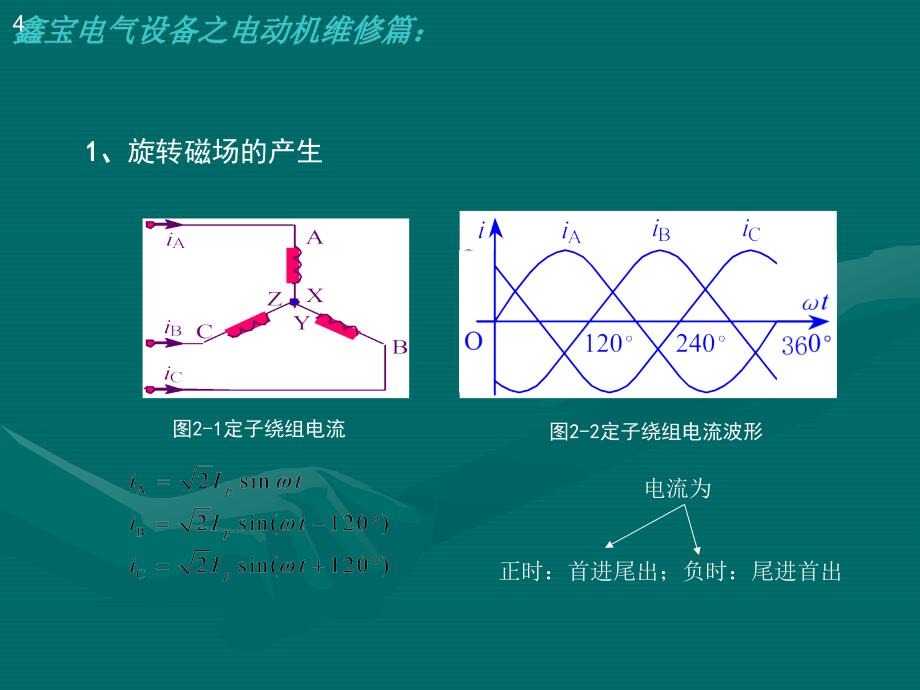 三相异步电动机常见故障与检修（课件材料）_第4页