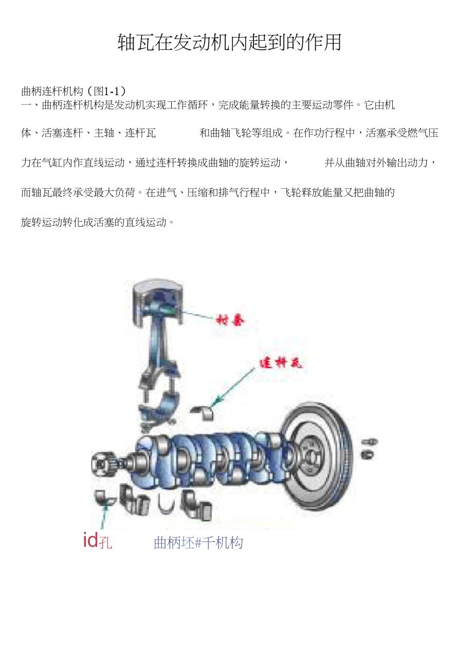 发动机轴瓦知识_第1页