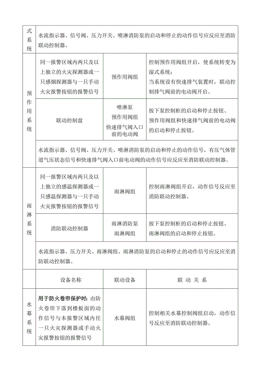 (新规)火灾自动报警系统联动关系明细表_第2页