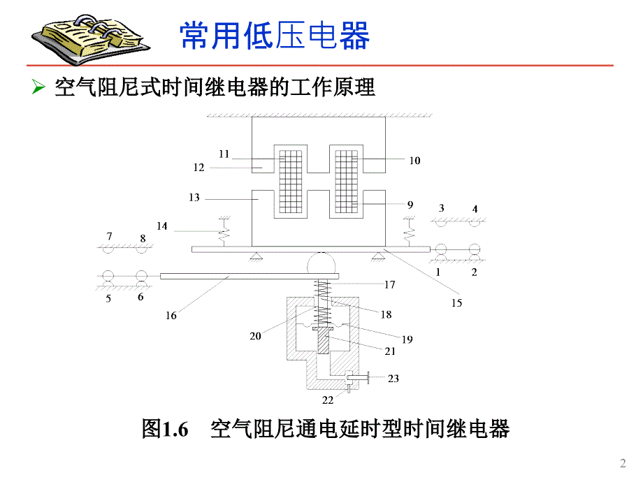 第2章 电气控制基础(基本电气控制电路)bak_第2页