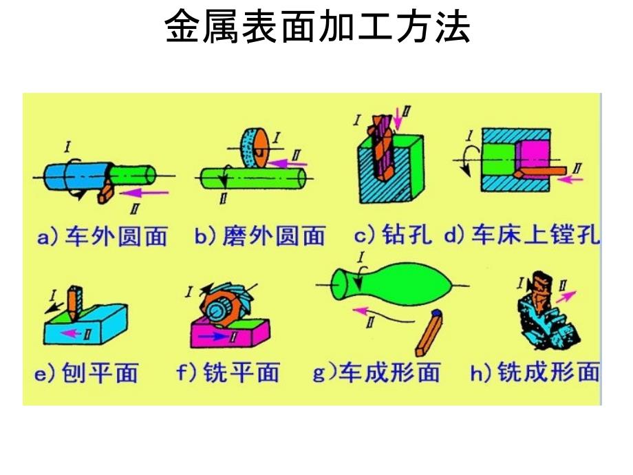 MES行业知识刀具管理知识及解决方案课件_第2页