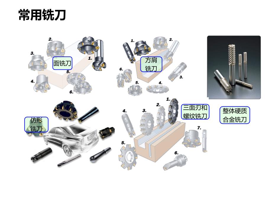 MES行业知识刀具管理知识及解决方案课件_第4页