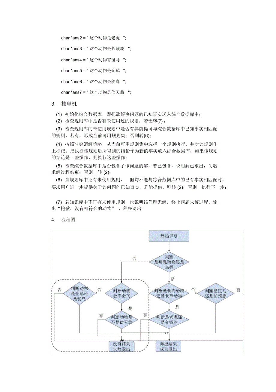 产生式动物识别系统_第2页