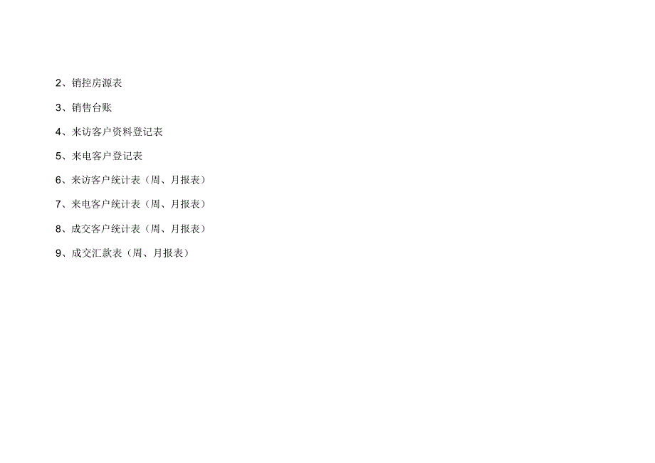 房地产销售前期准备方案_第3页