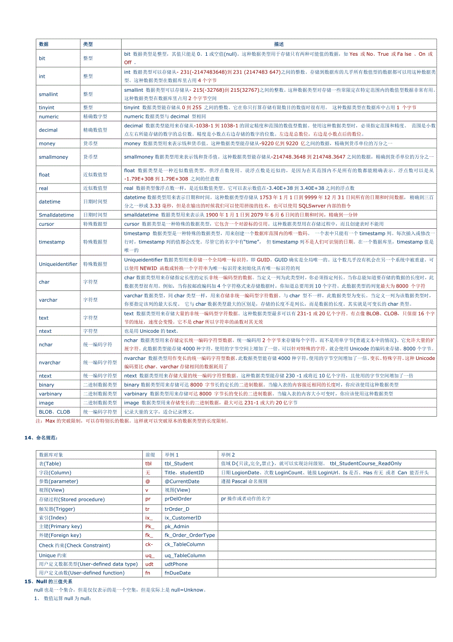 SQL数据库基础知识集合_第2页