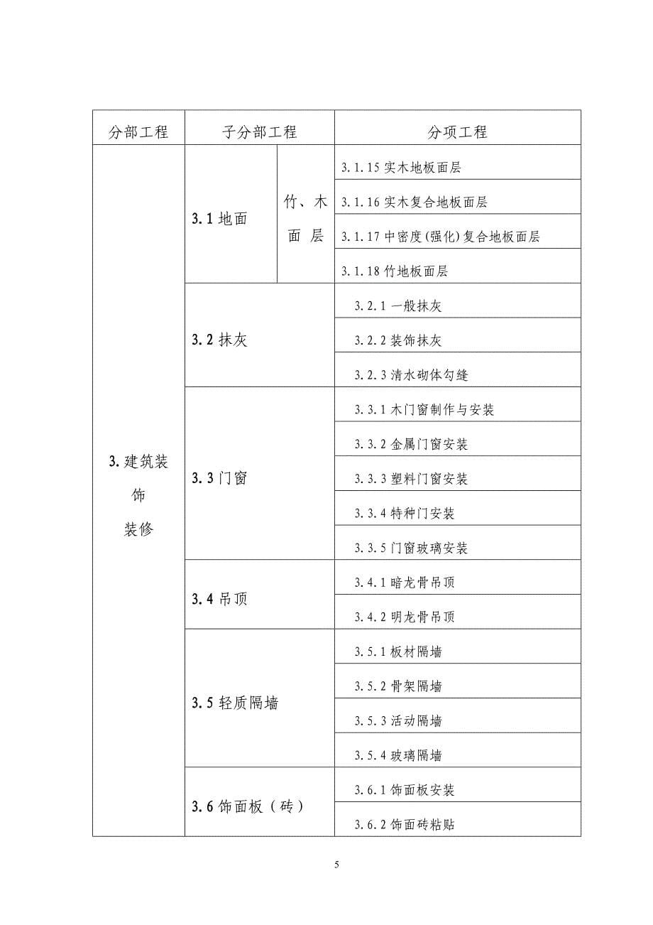 建筑工程分部工程、分项工程划分目录及编号.doc_第5页