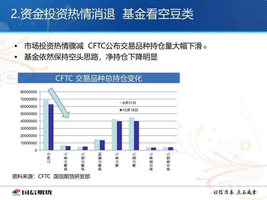 牛熊更替豆类作最后的挣扎国信期货曹_第5页