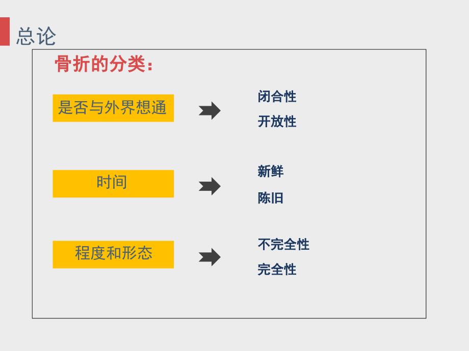 骨折的固定及搬运课件_第4页