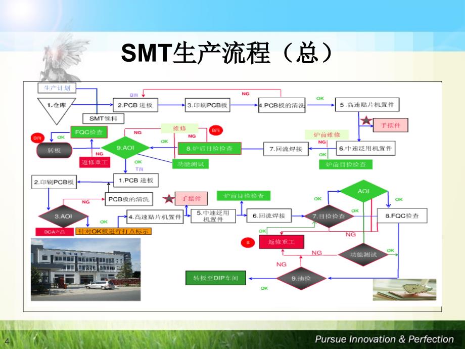 PCBA生产流程简介全新XXXX36_第4页