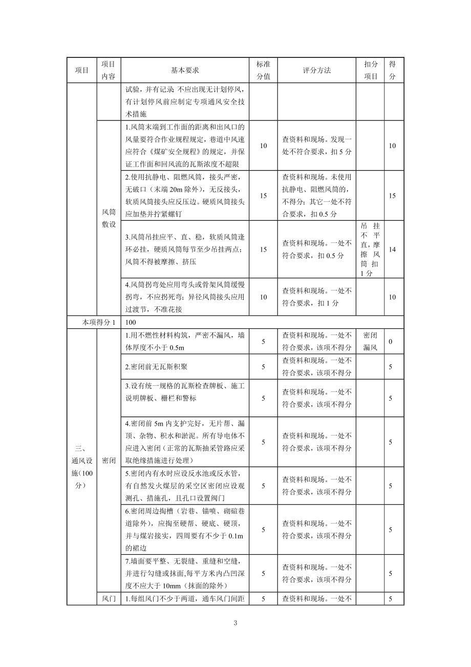 煤矿安全质量标准化考评表_第3页