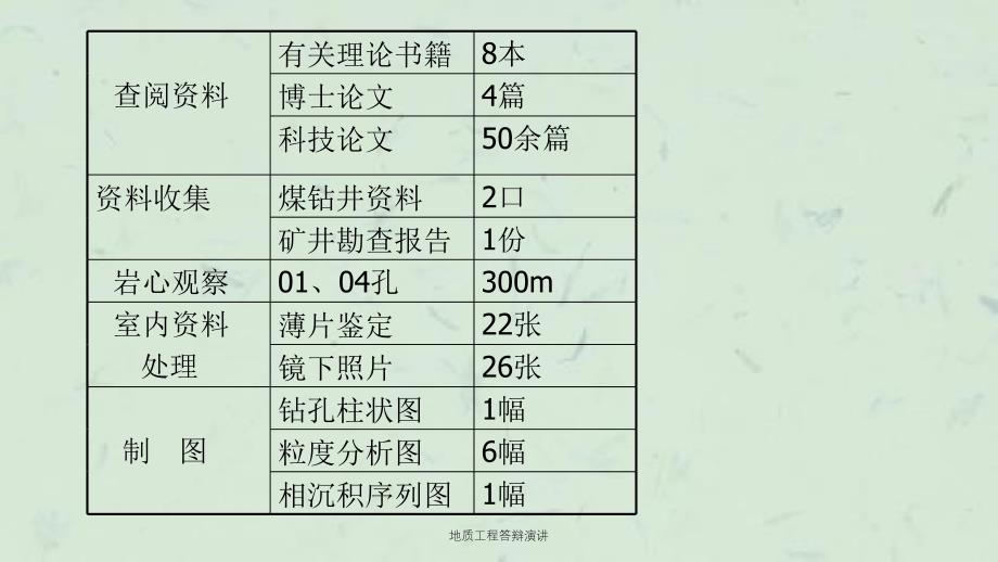 地质工程答辩演讲课件_第3页