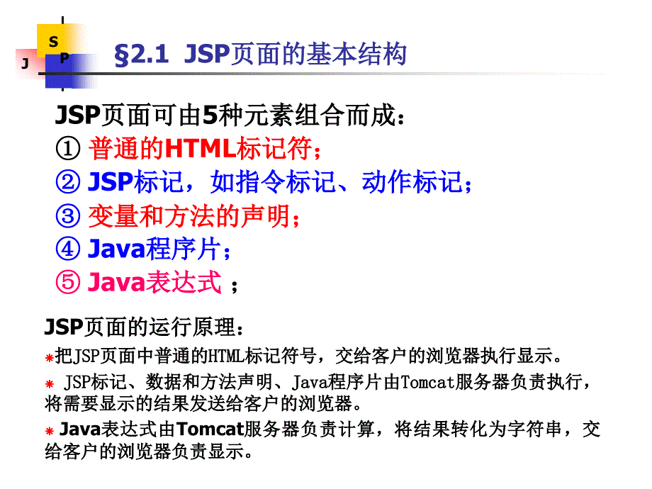 第2章JSP页面与JSP标记pt课件_第3页