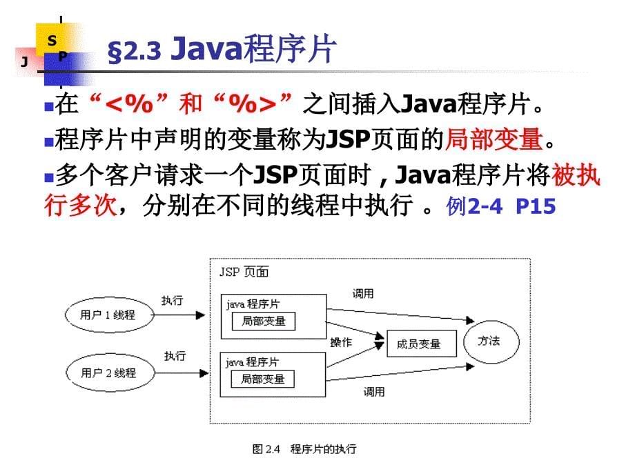 第2章JSP页面与JSP标记pt课件_第5页