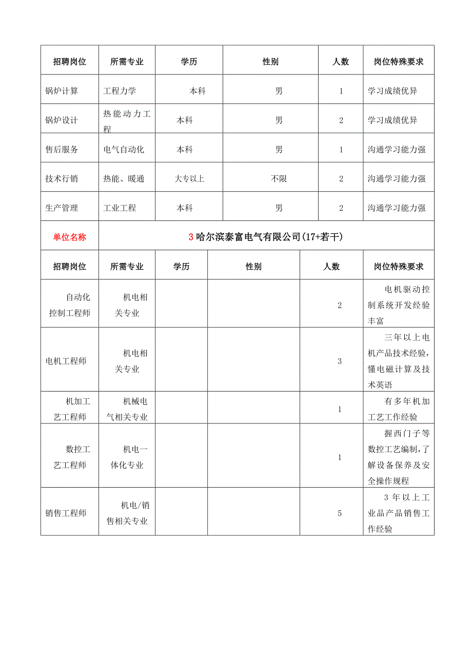 招聘企业岗位需求汇总表_第2页