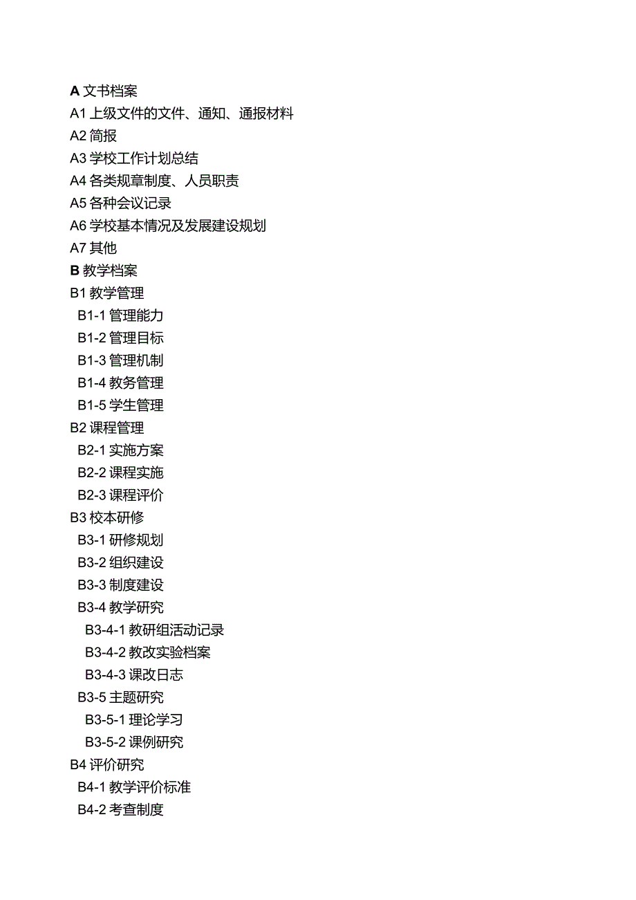 督导评估档案目录_第1页