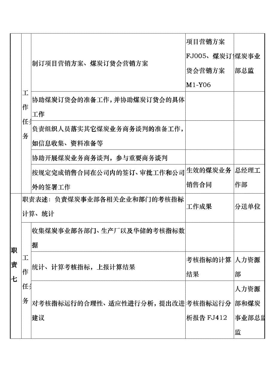 煤炭行业-集团公司-事业部-销售主管岗位说明书_第5页