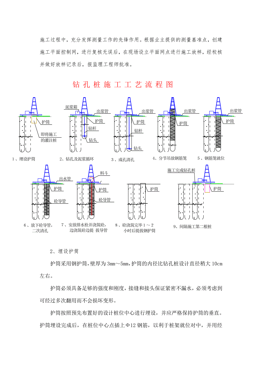 浙江某公路隧道工程基坑围护钻孔灌注桩施工方案_第4页