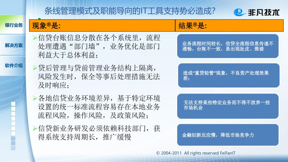 E8.Bank流程银行信贷决方案_第4页