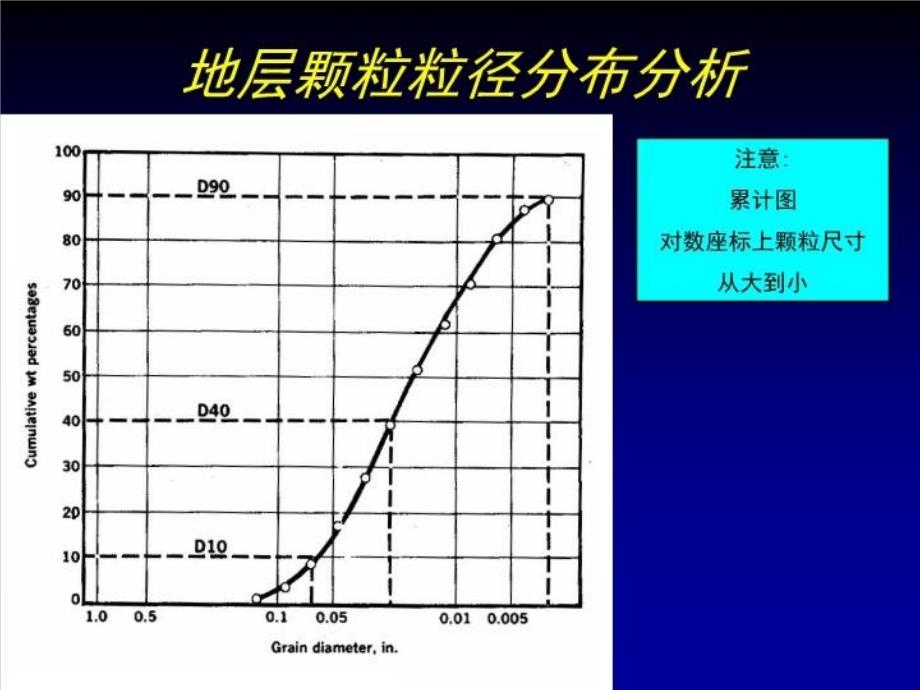 最新压裂充填所涉及的问题ppt课件_第3页