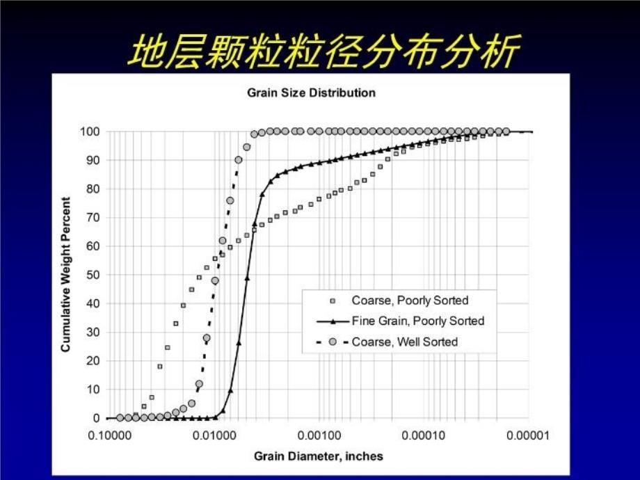 最新压裂充填所涉及的问题ppt课件_第4页