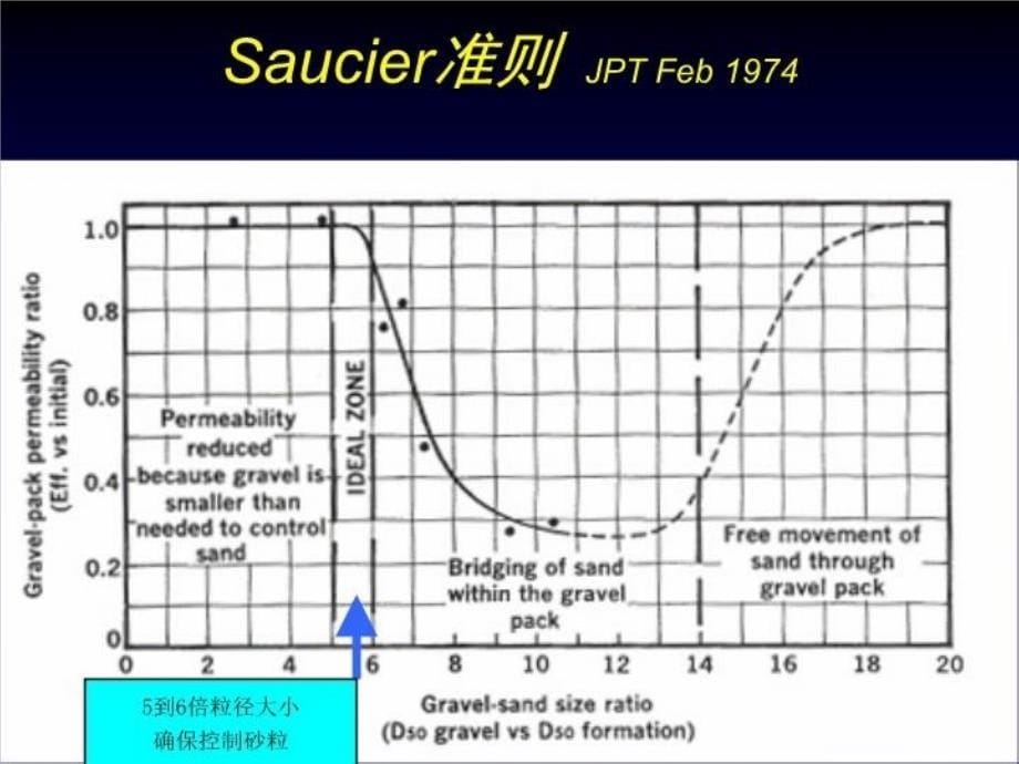 最新压裂充填所涉及的问题ppt课件_第5页