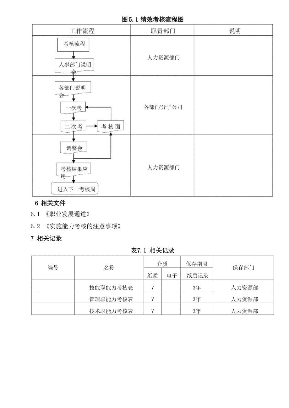 员工能力考核制度_第5页