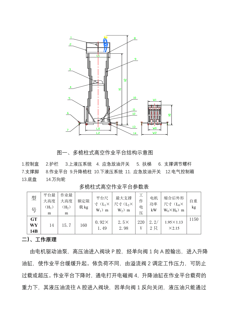 高空作业升降平台GTWY系列桅柱式操作规程_第4页