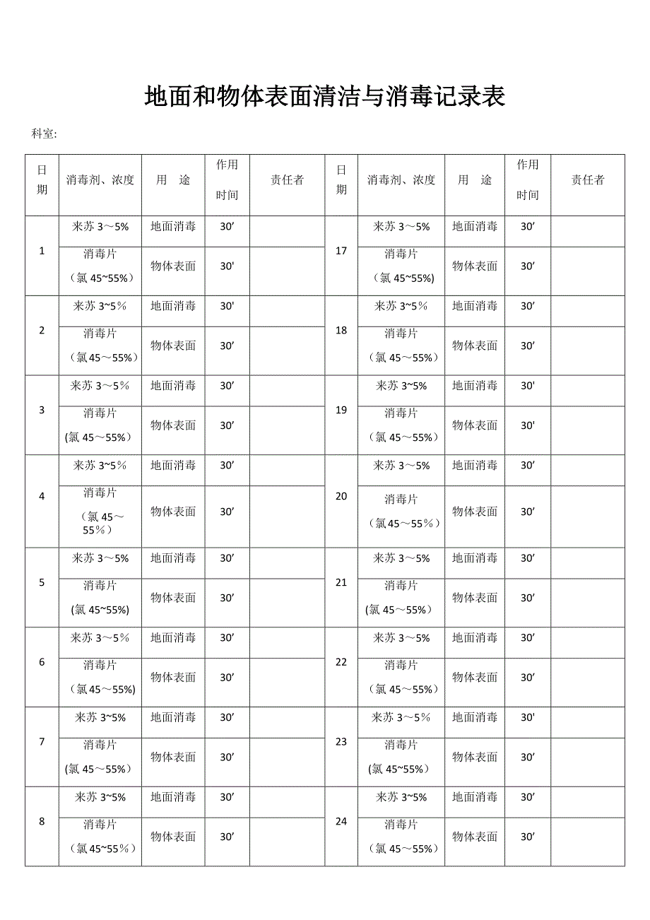 地面和物体表面清洁与消毒记录表_第1页