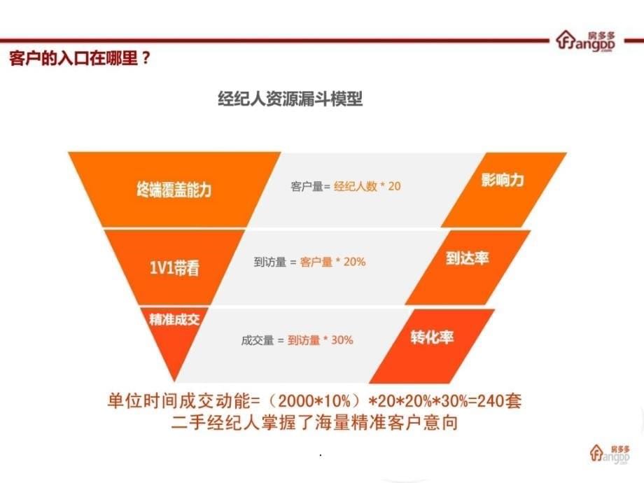 房地产电商房多多荣盛锦绣澜湾完整版销售营销经管ppt课件_第5页