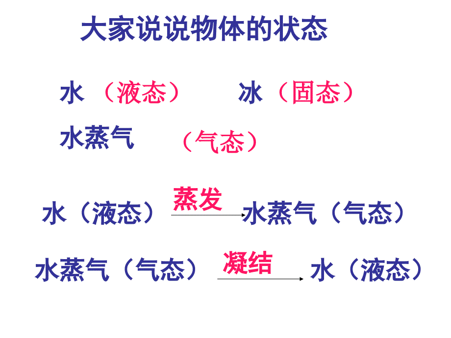 三年级水的三态变化_第2页