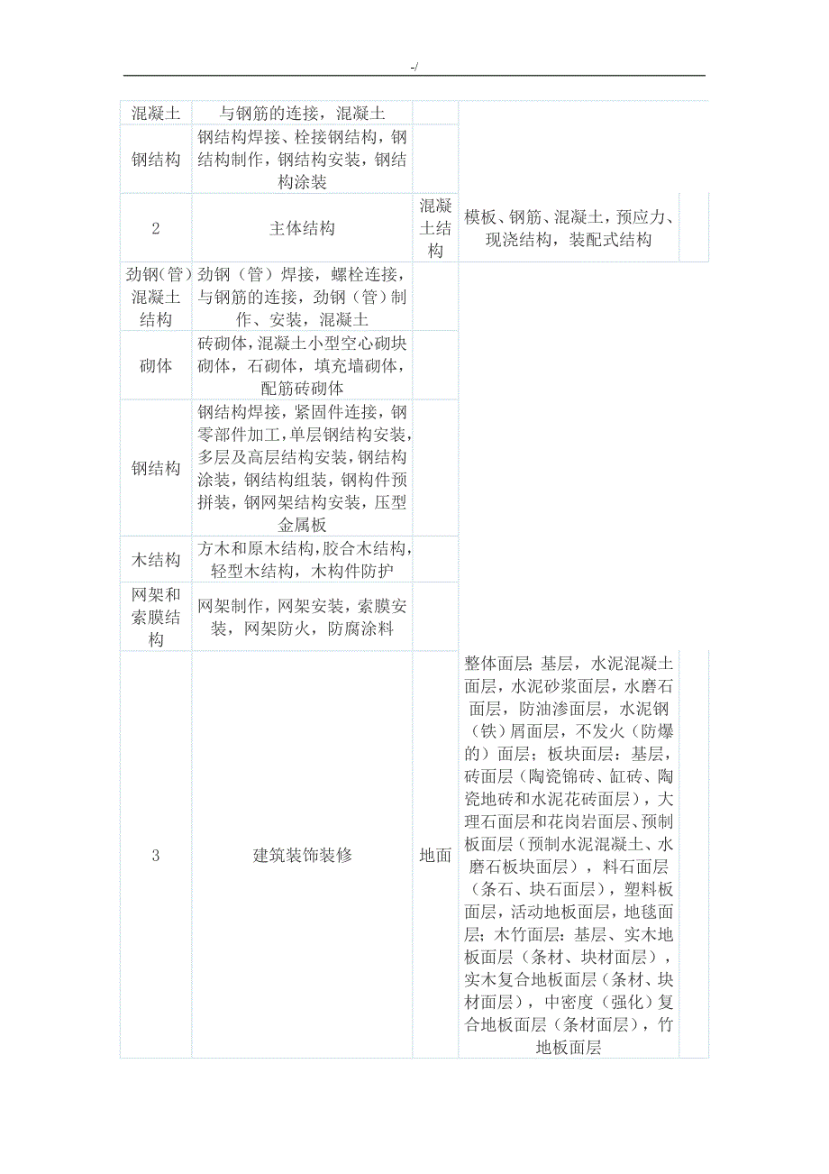 施工资料全套材料包括的内容_第4页