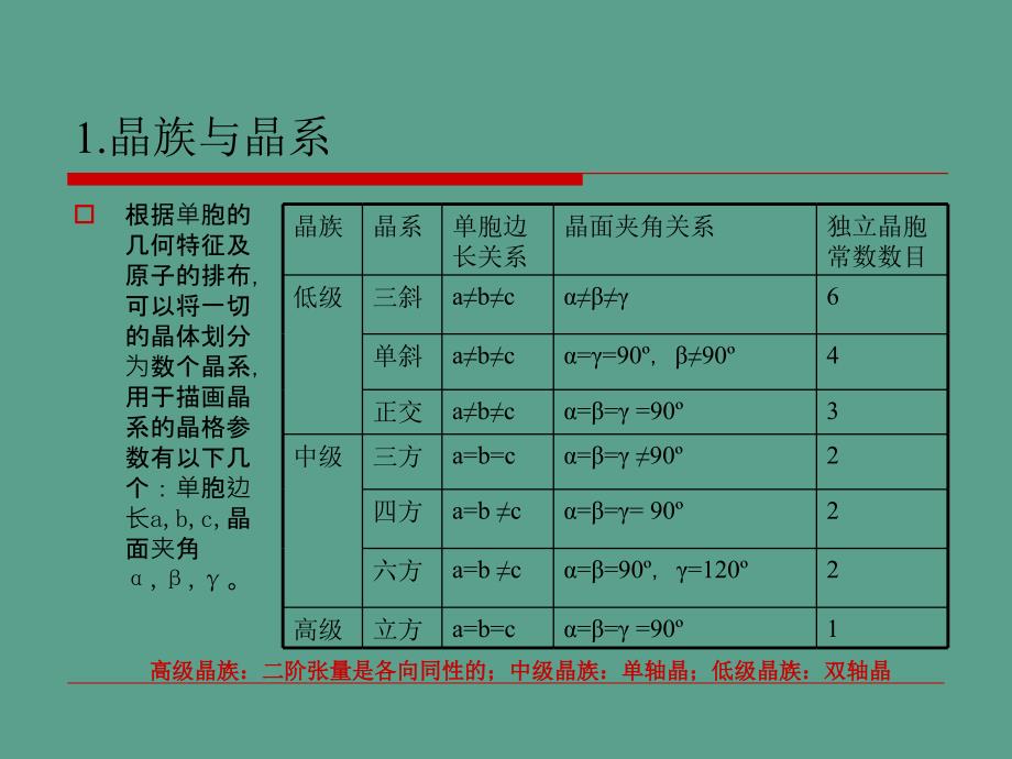 晶体在外场作用下的光学性质ppt课件_第3页