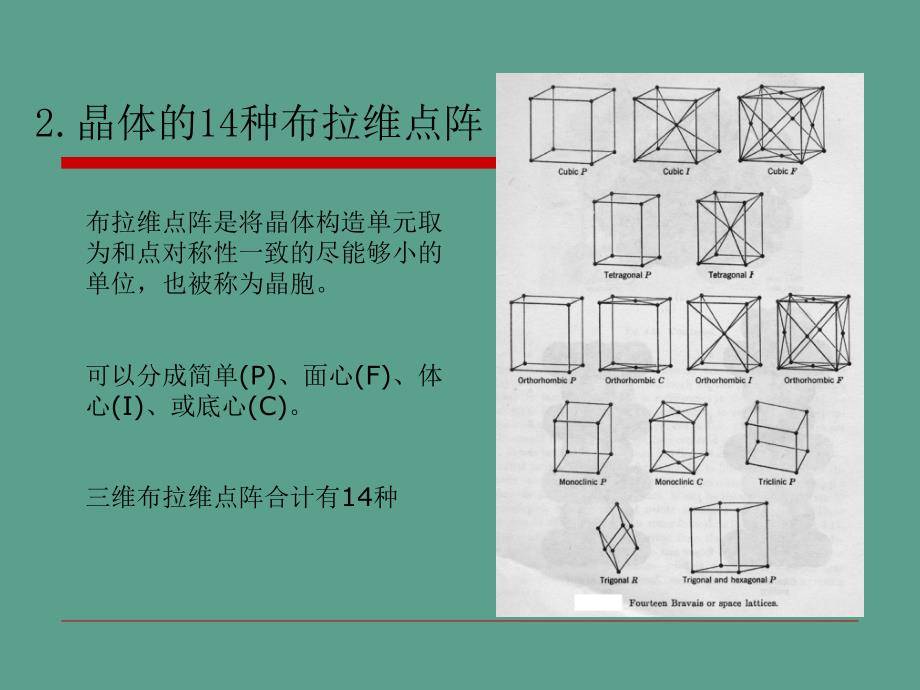 晶体在外场作用下的光学性质ppt课件_第4页