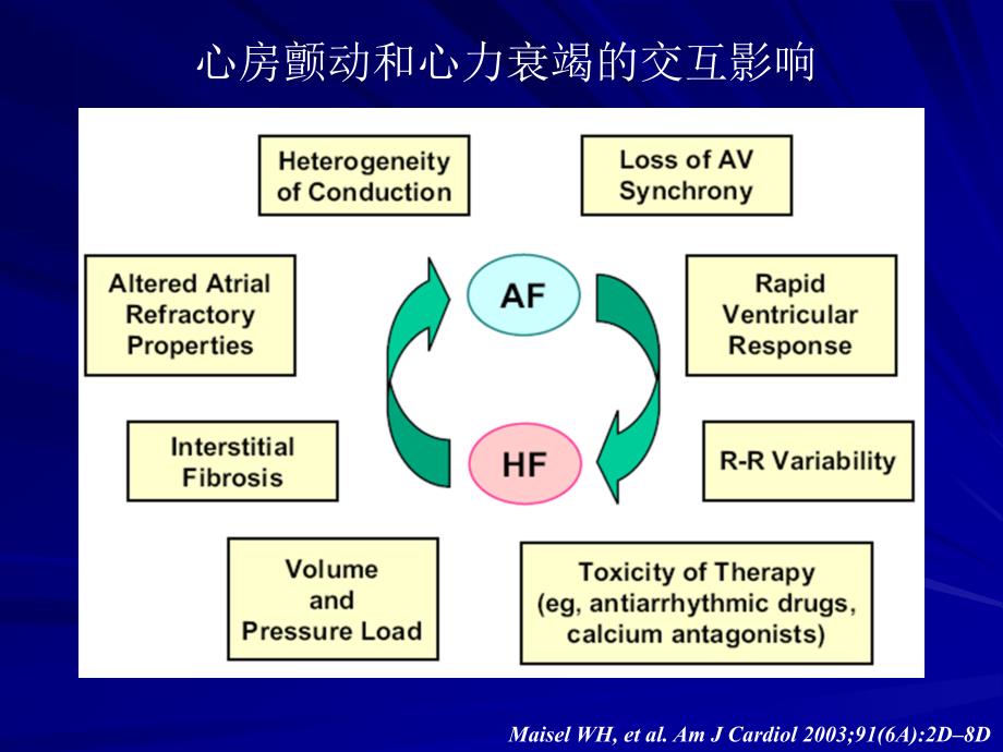 心房颤动合并心力衰竭AblationorDevice_第3页