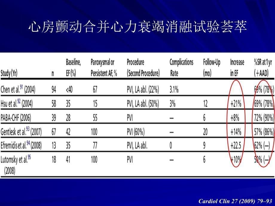 心房颤动合并心力衰竭AblationorDevice_第5页