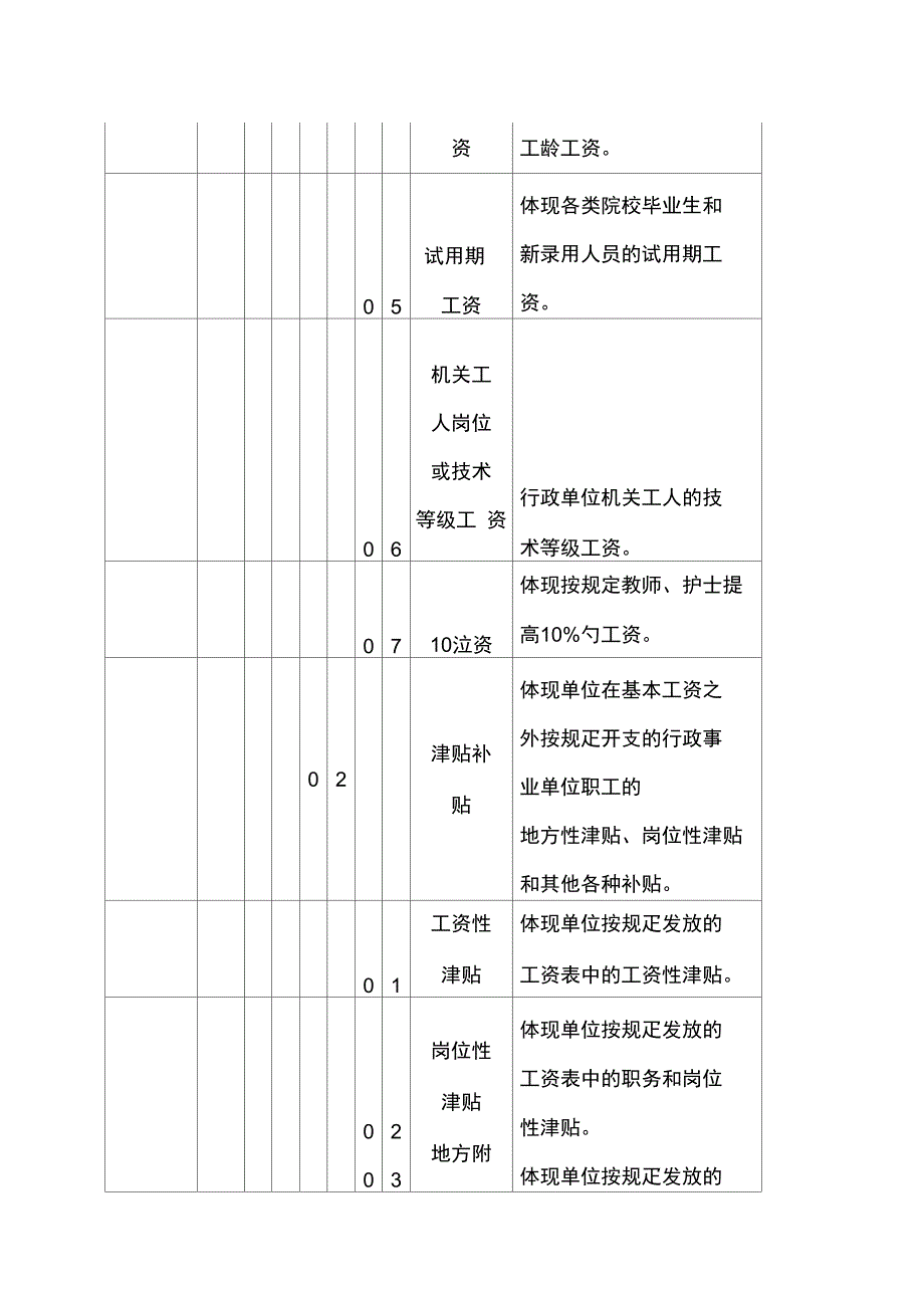 最新行政事业单位会计科目设置及使用说明_第2页