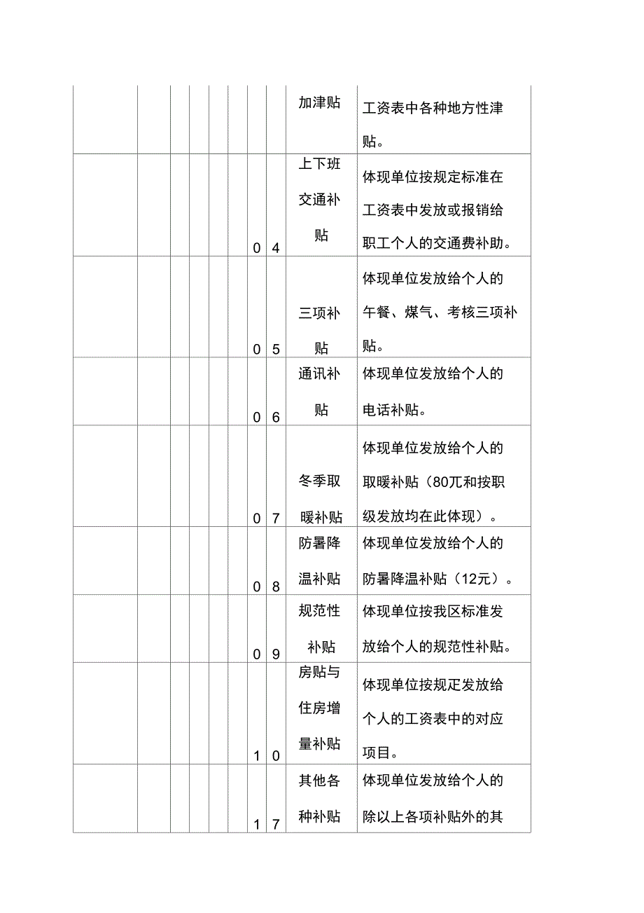 最新行政事业单位会计科目设置及使用说明_第3页