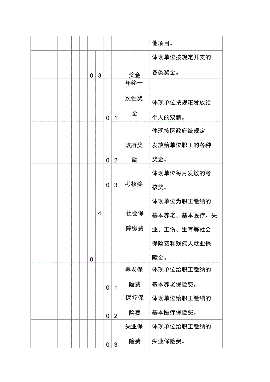 最新行政事业单位会计科目设置及使用说明_第4页