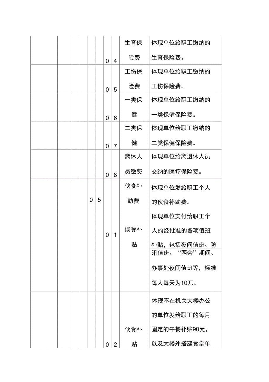 最新行政事业单位会计科目设置及使用说明_第5页