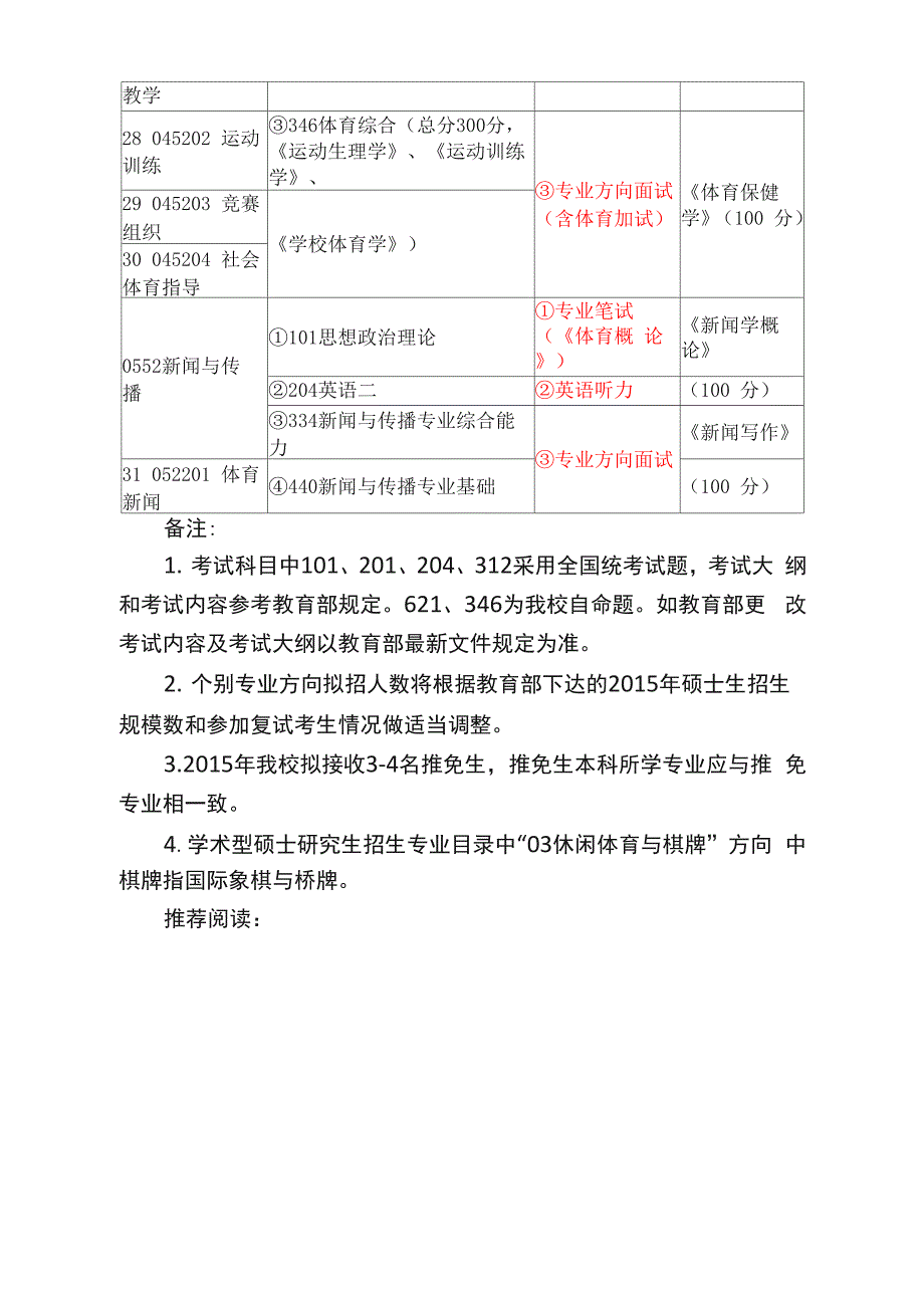 首都体育学院2015考研复试科目_第4页