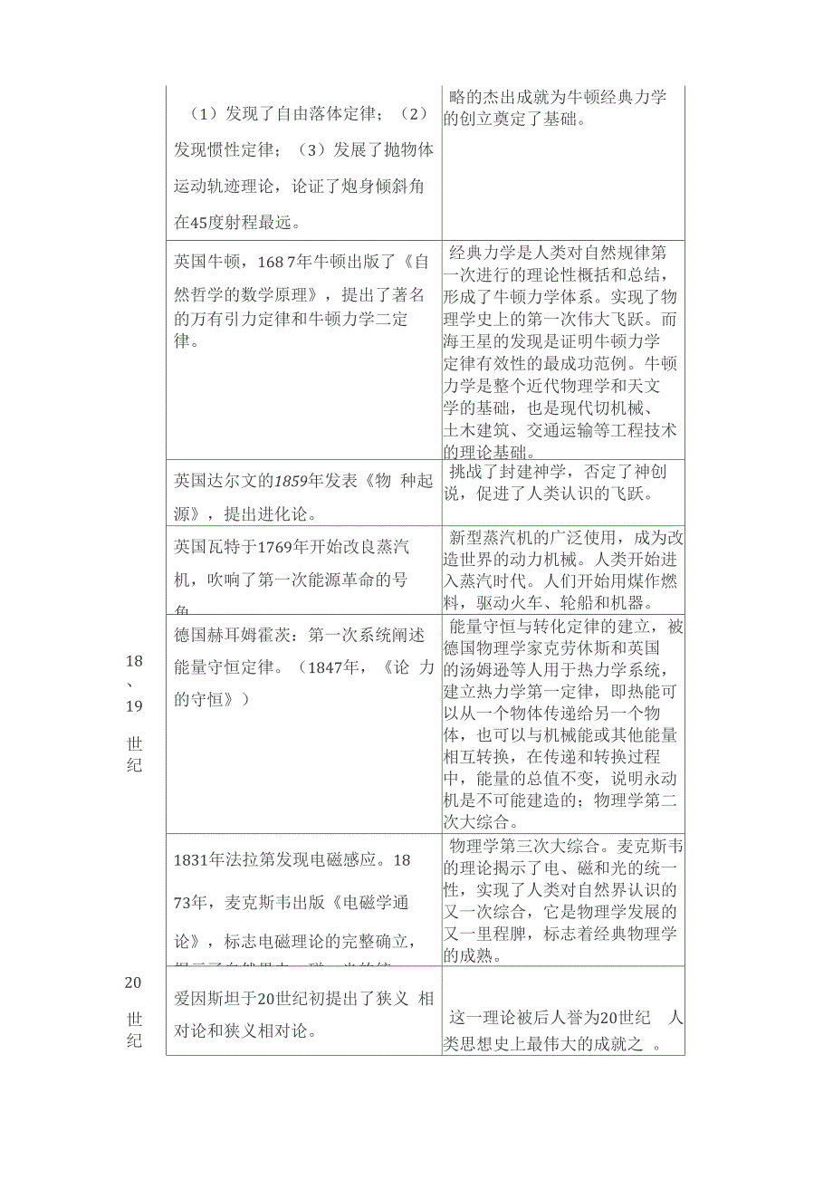 2018年公共基础知识重点_第4页