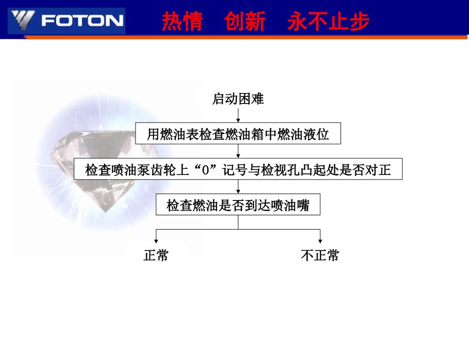 发动机培训教材4JB1_第3页