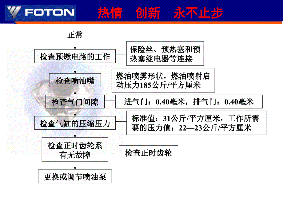 发动机培训教材4JB1_第4页