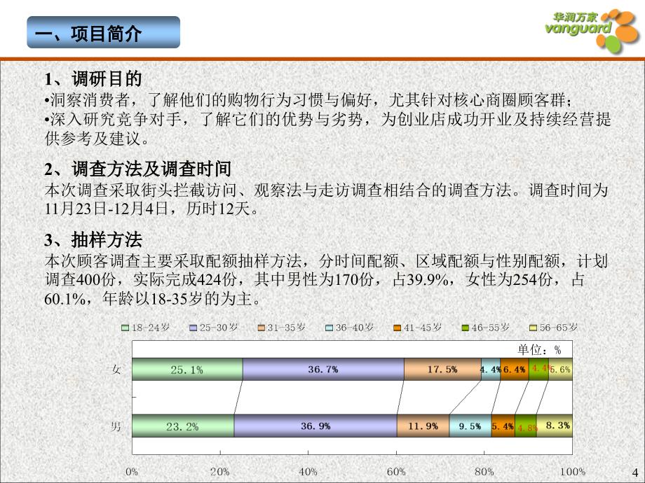 创业店开前调查报告强烈推荐实战精华版_第4页