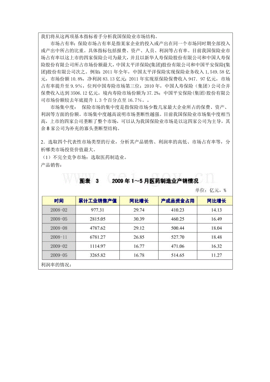 行业分析实验内容.doc_第2页