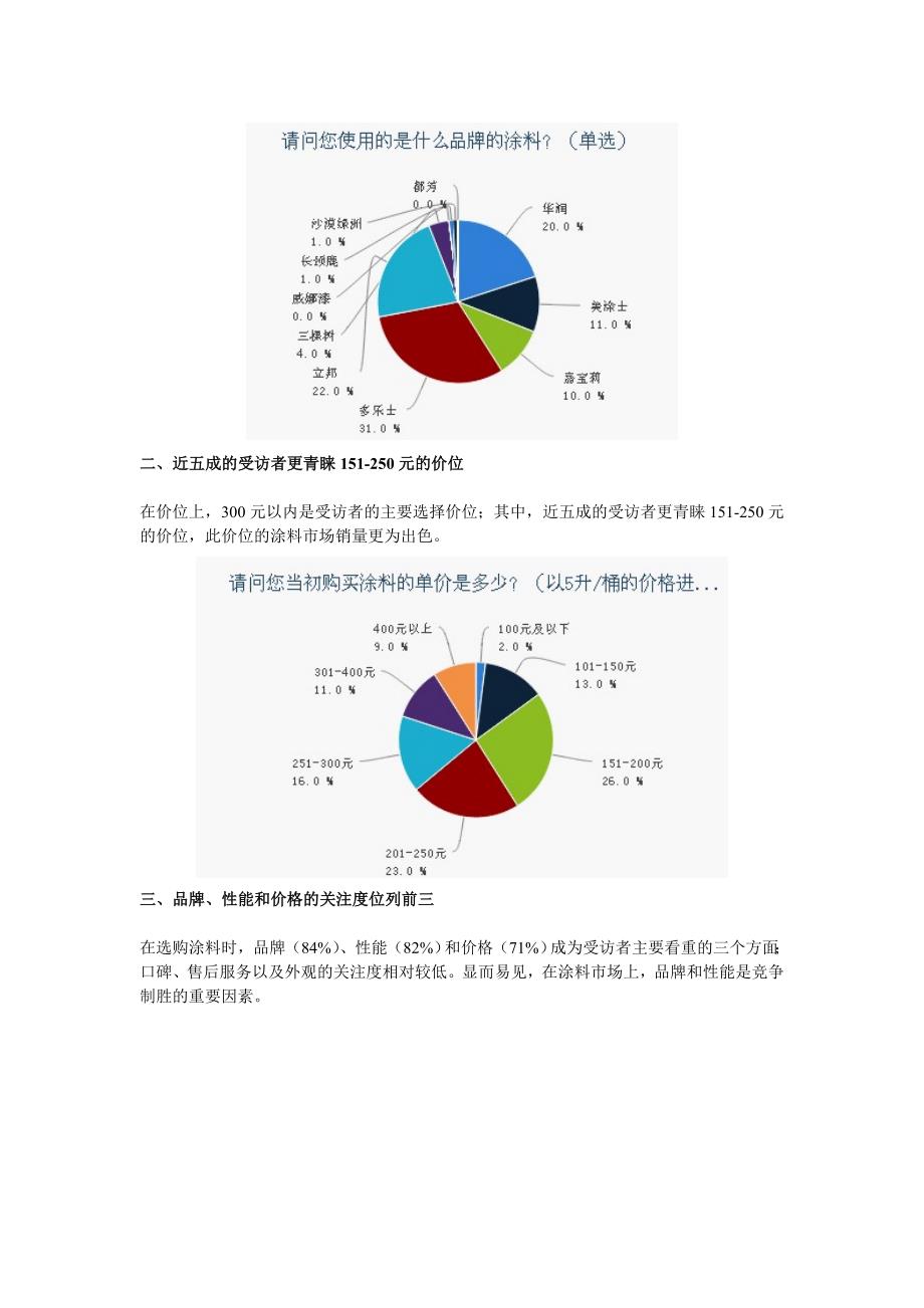 涂料购买行为调查报告_第3页