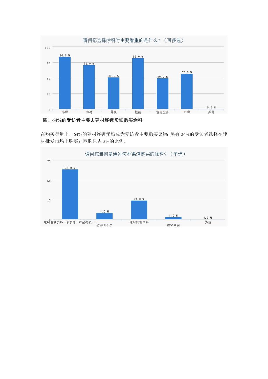 涂料购买行为调查报告_第4页