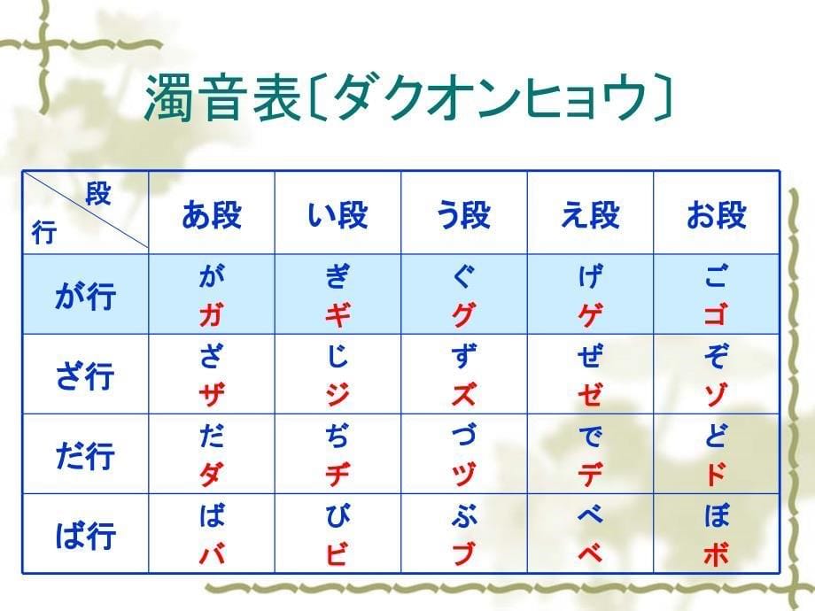 新编日语一修正版_第5页