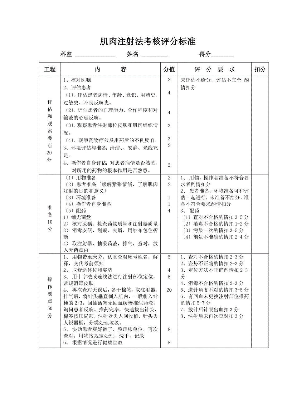 肌肉注射法考核评分标准_第1页