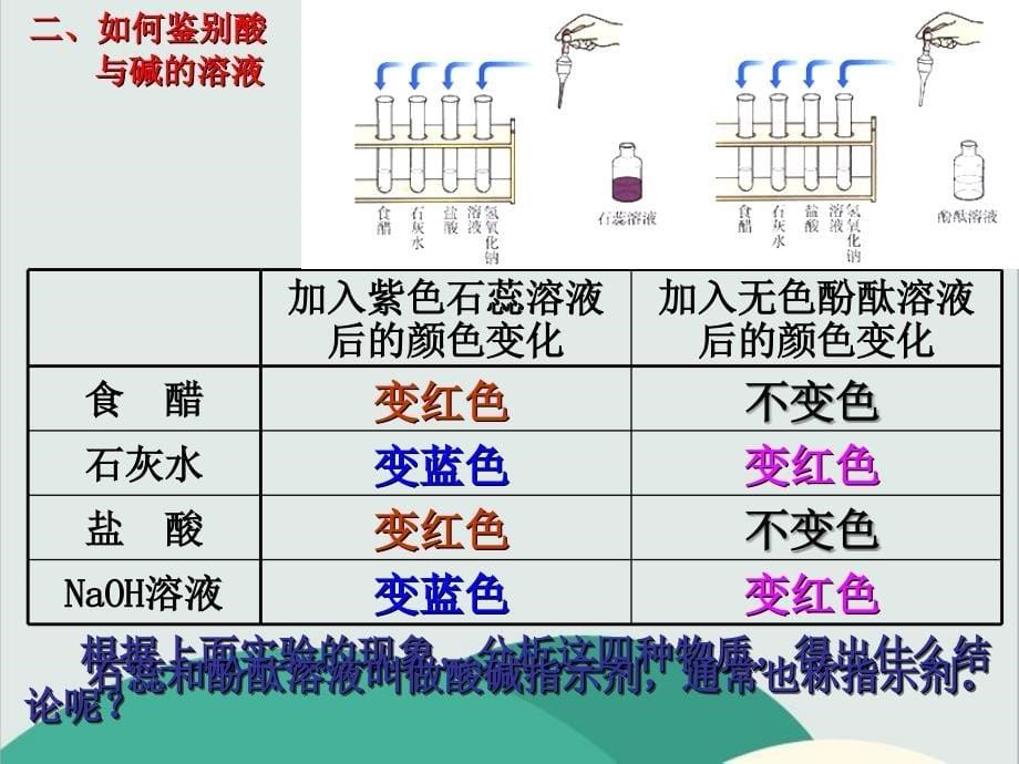 人教版九年级化学下册《常见的酸和碱》高效课堂获奖课件(7)(vip)_第5页